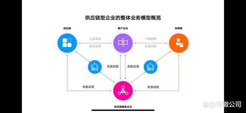 四川供应链管理：如何让企业畅享顺畅物流